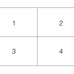 persoonlijke effectiviteit met de 4 kwadranten van Stephen Covey