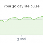 de app die mijn leven verandert #1