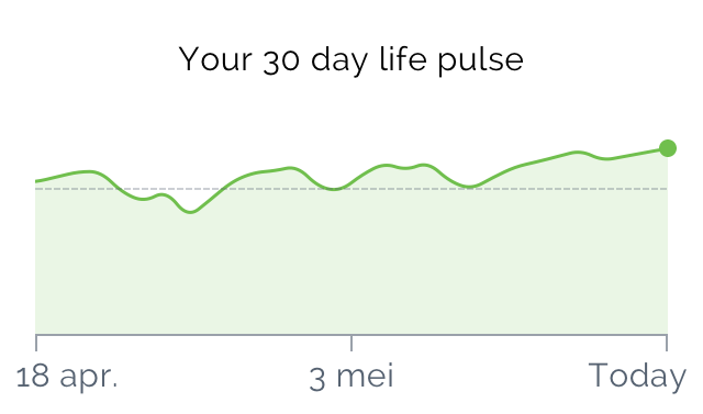 lifepulse