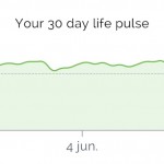de app die mijn gewoontes verandert #2